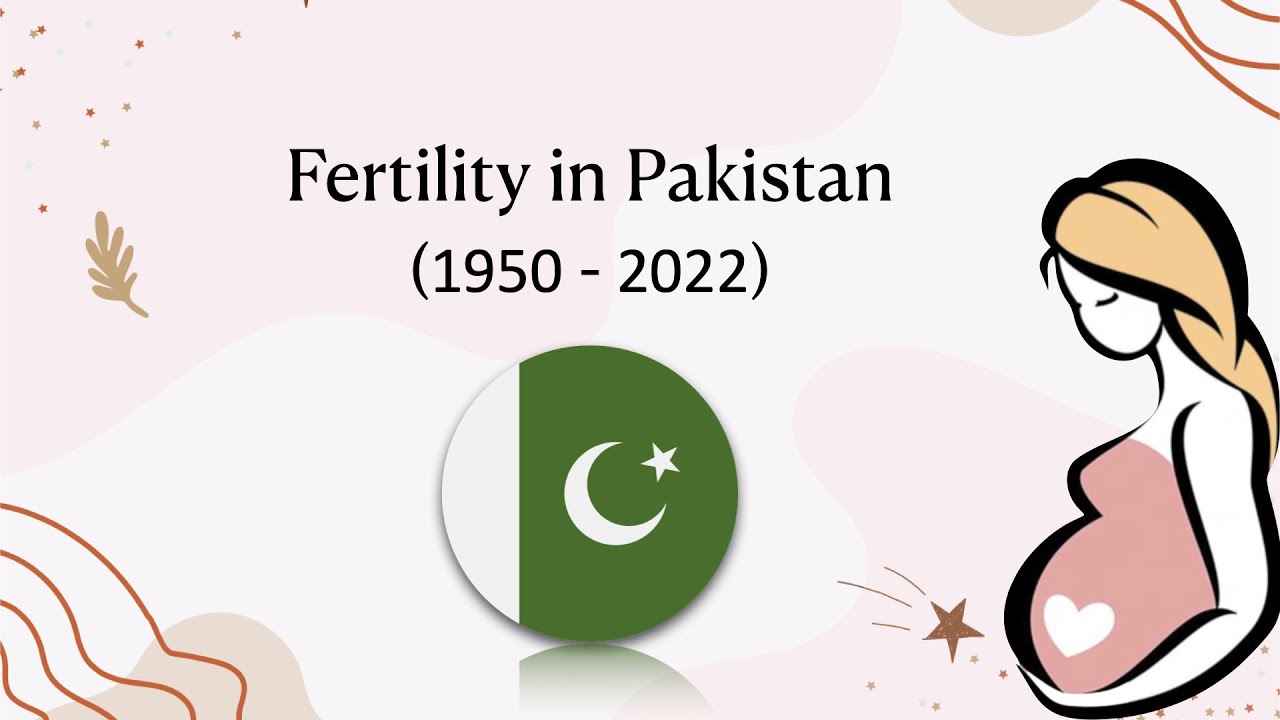 Fertility in Pakistan  (1950-2022)