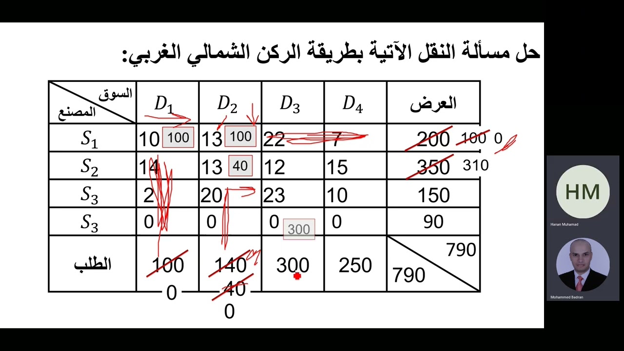 مسائل النقل طريقة الركن الشمالي الغربي