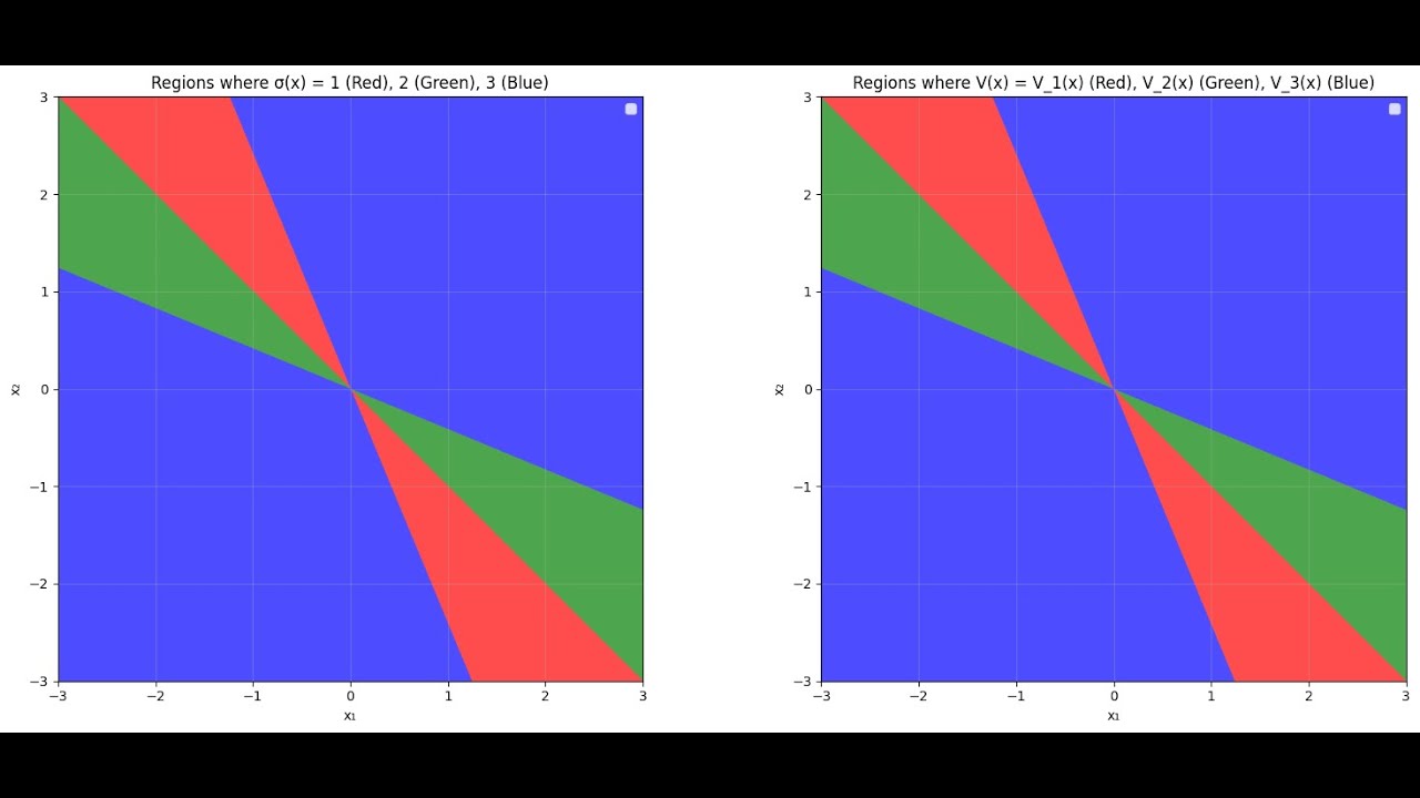 nonexistence of a convex Lyapunov Function for a given linear switched system