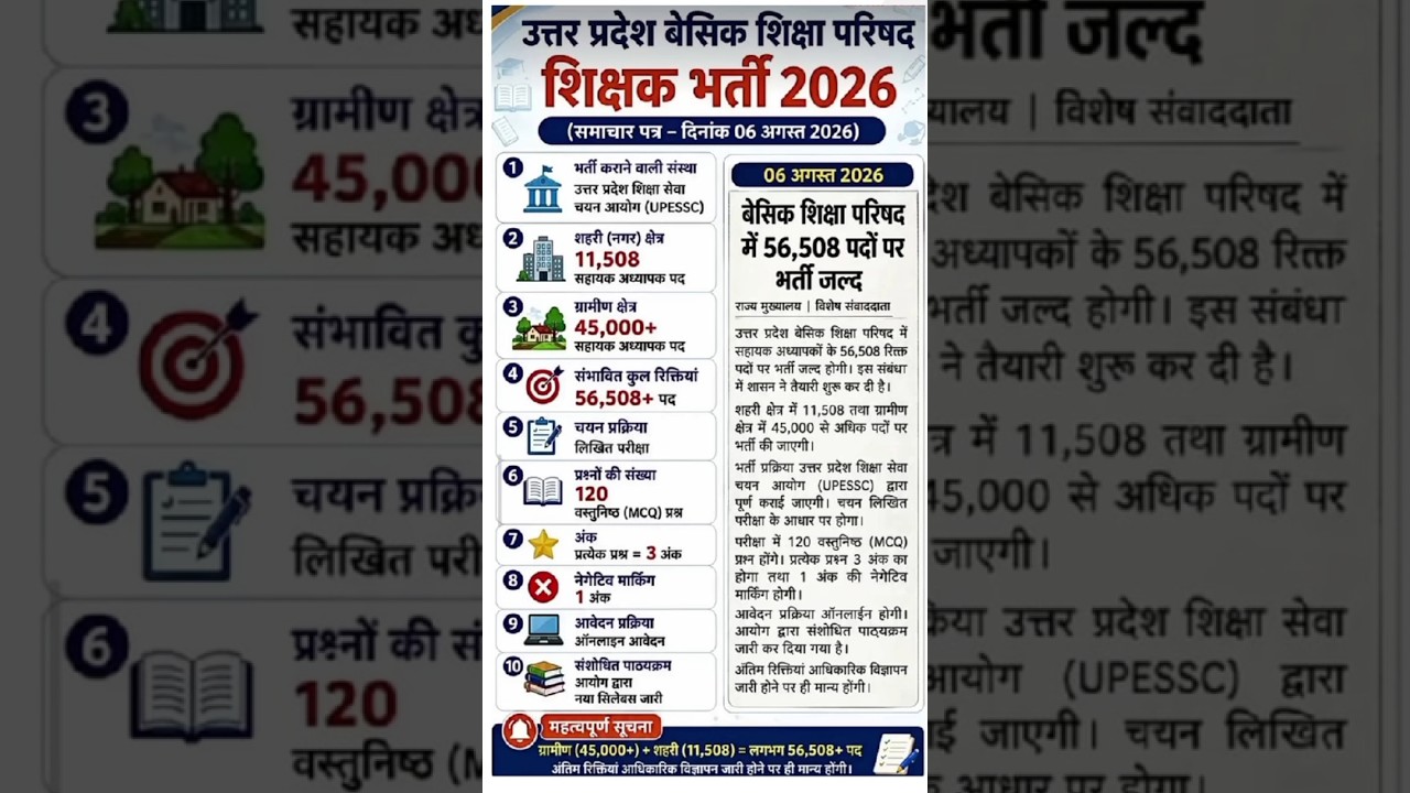 UP Primary Teacher Vacancy 2026  56,508 पदों पर बड़ी भर्ती | UPESSC Latest News #shorts #trending