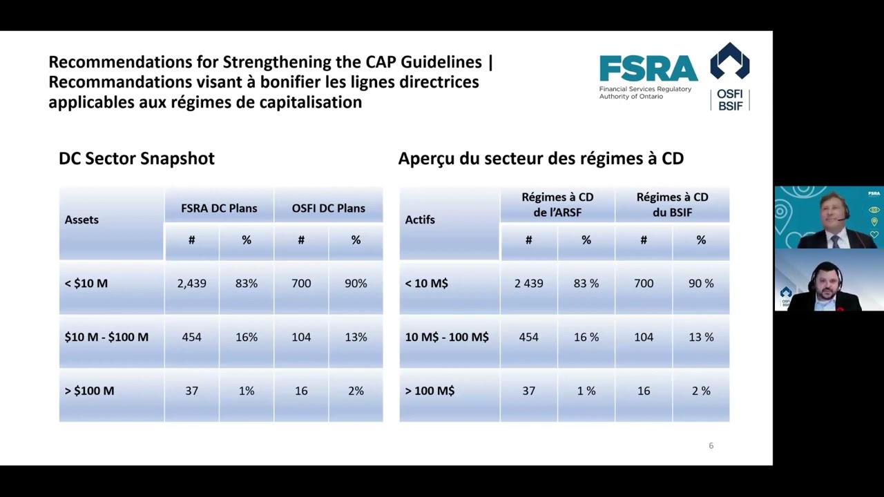 FSRA & OSFI Webinar: A Regulator's Perspective on Defined Contribution (DC) Plans
