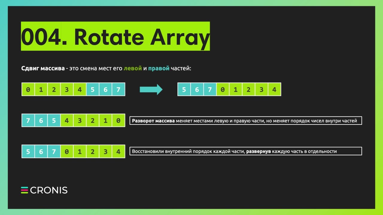 004. Rotate Array