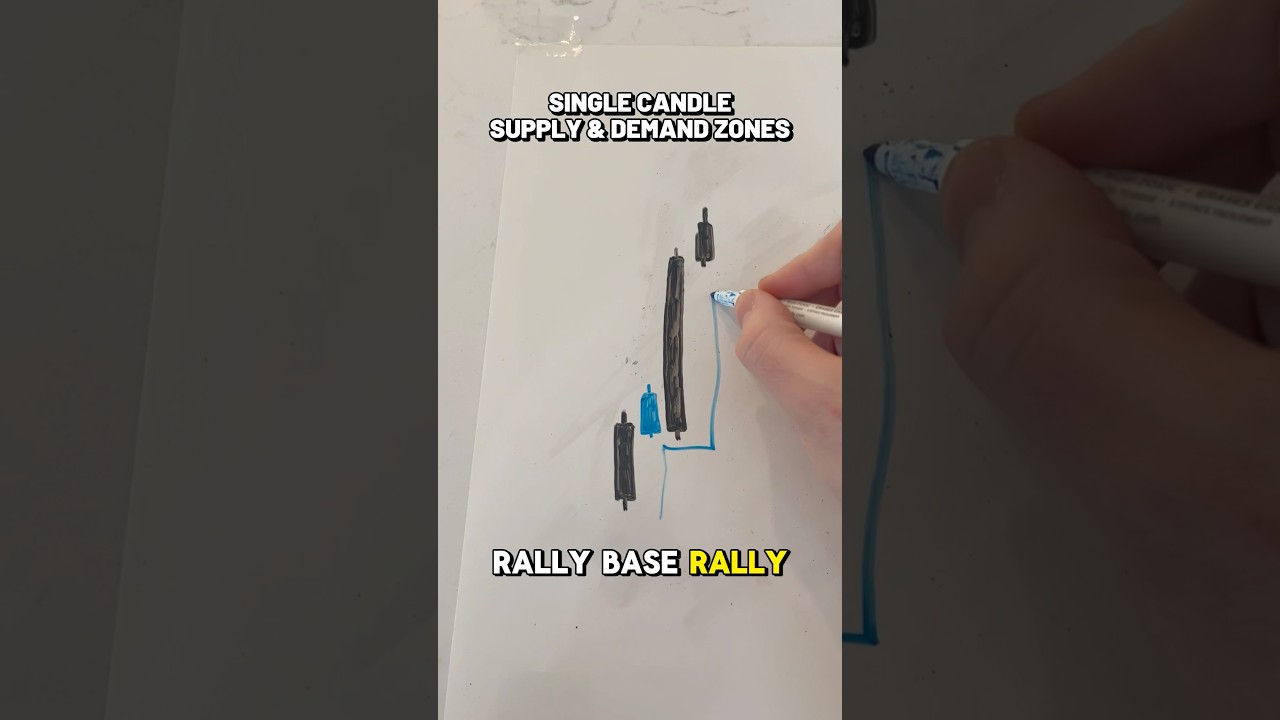 Зона спроса на ралли #rallybaserally