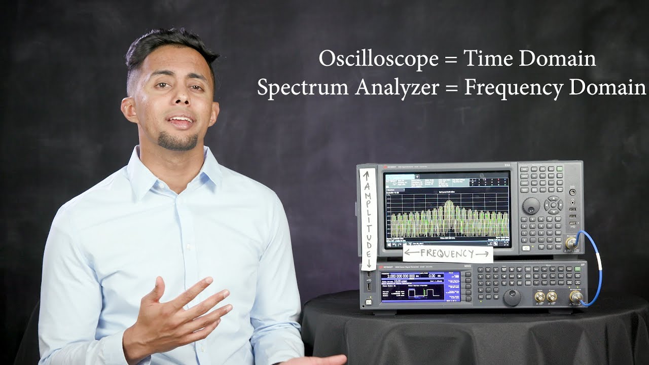 What is a Spectrum Analyzer and Measurements You Can Make - What the RF (S01E01)