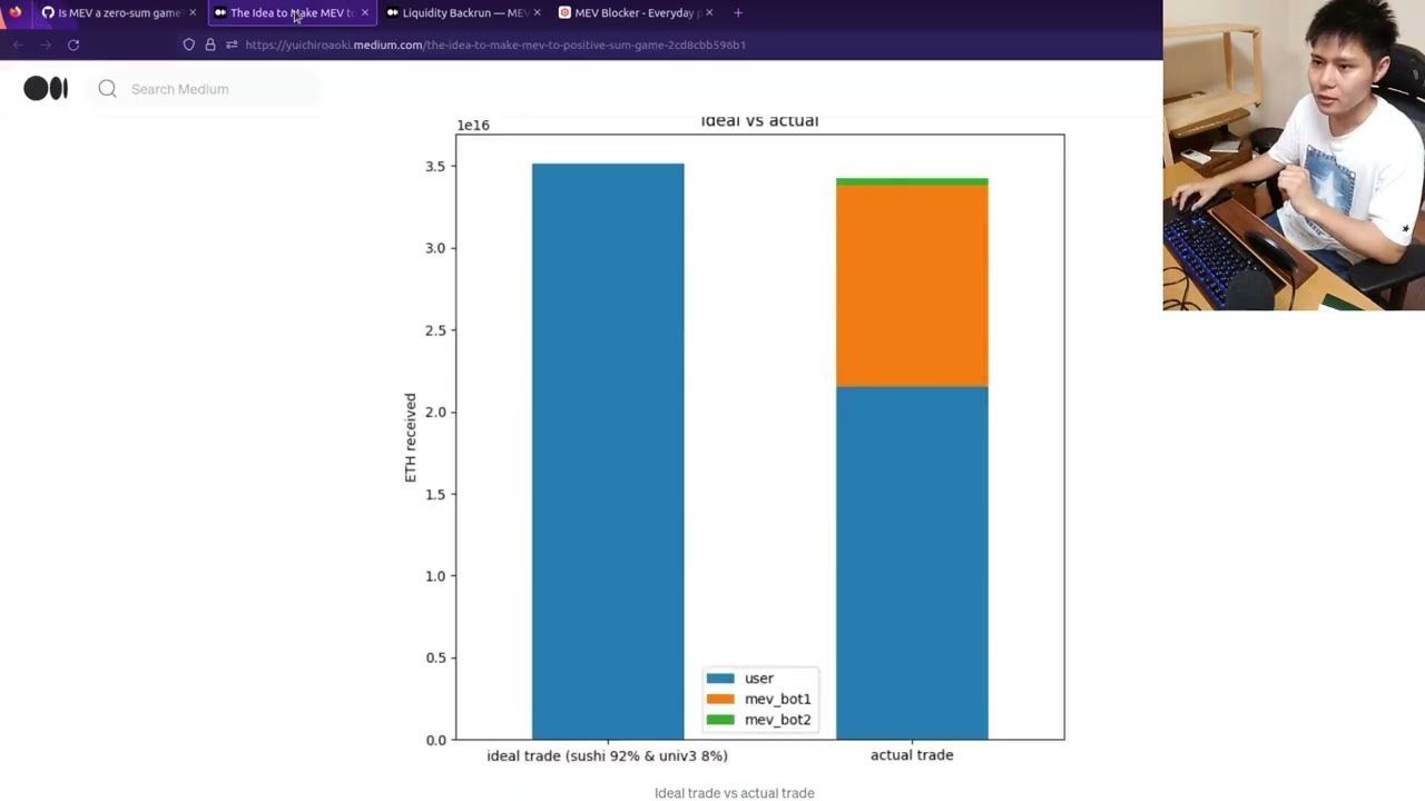 Is MEV a zero-sum game?