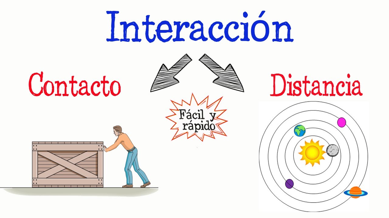 💫&iquest;Qu&eacute; es una interacci&oacute;n? Tipos de interacciones💫 [F&aacute;cil y R&aacute;pido] | F&Iacute;SICA |