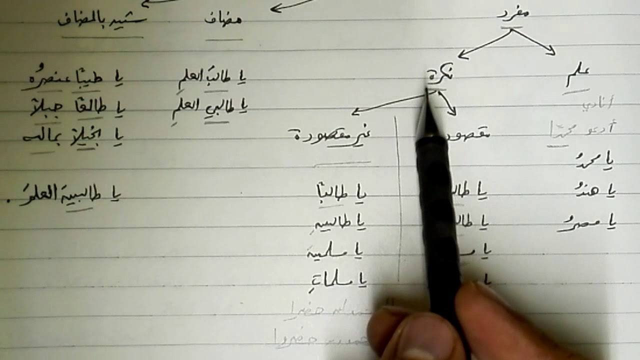 شرح المنادى للصف الثالث الإعدادي عام وأزهر