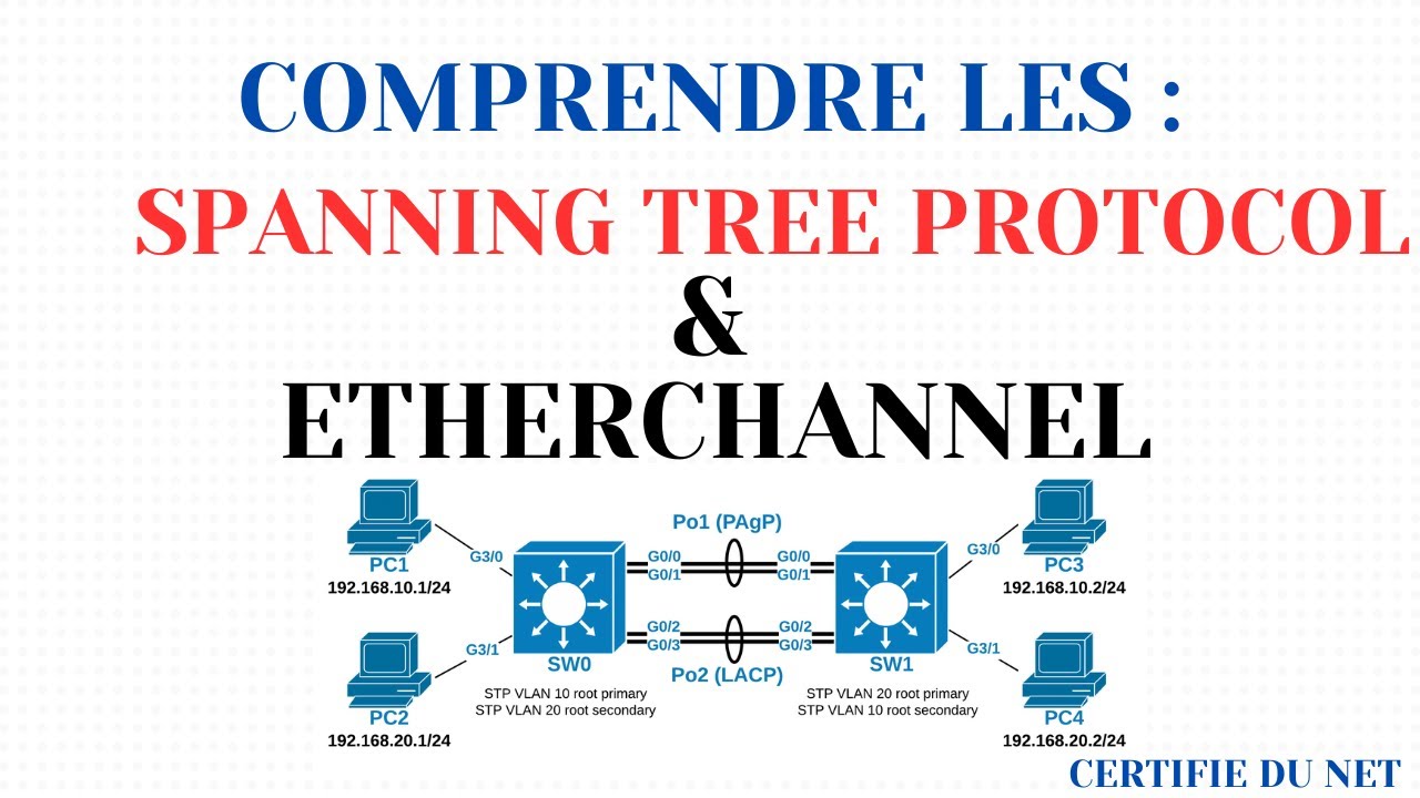 54 [TUTO] COMPRENDRE LE PROTOCOLE SPANNING-TREE ET  ETHERCHANNEL (2023)