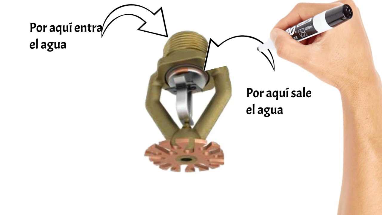 Partes de un Rociador