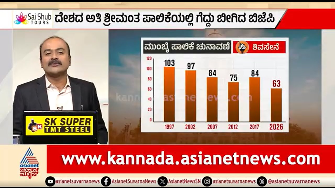 ಶಿಂಧೆ ಫಡ್ನವೀಸ್ ಒಗ್ಗಟ್ಟು..ಮತ್ತೆ ಮುಗ್ಗರಿಸಿದ ಠಾಕ್ರೆ ಬ್ರದರ್ಸ್ | News Hour | Maharashtra Civic Election
