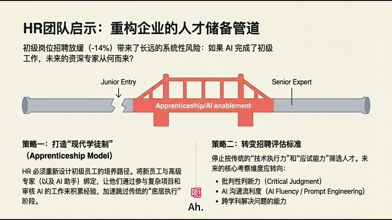 HR  通过Anthropic报告看到AI 对职业影响最大的可能是大学生，还有对职业发展的启发
