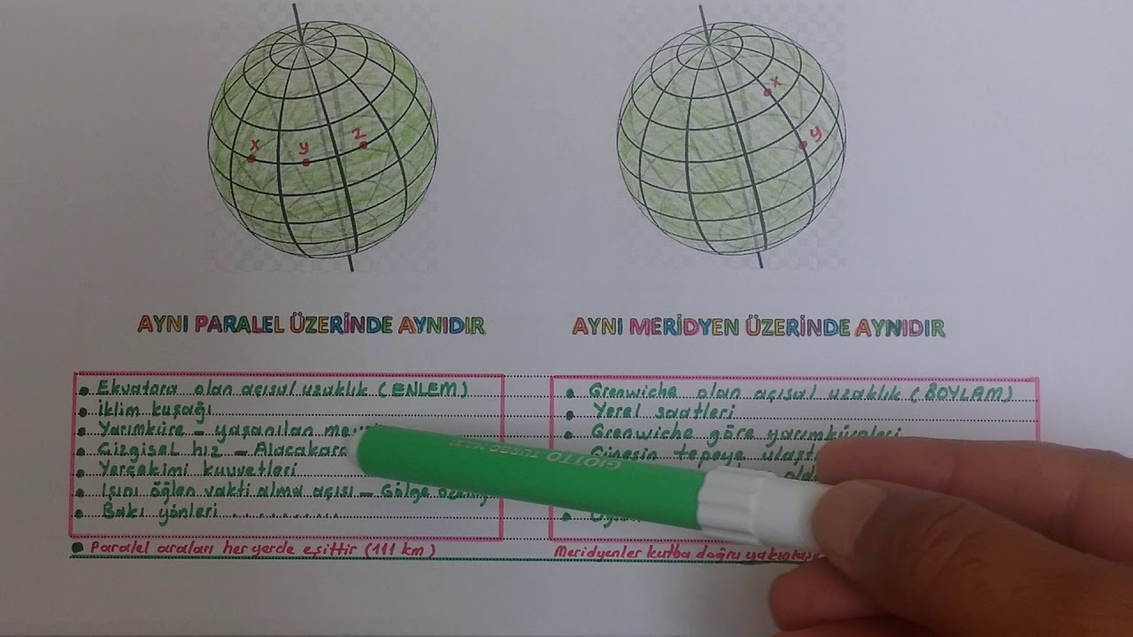 PARALEL VE MERİDYENLER (ENLEM -BOYLAM)