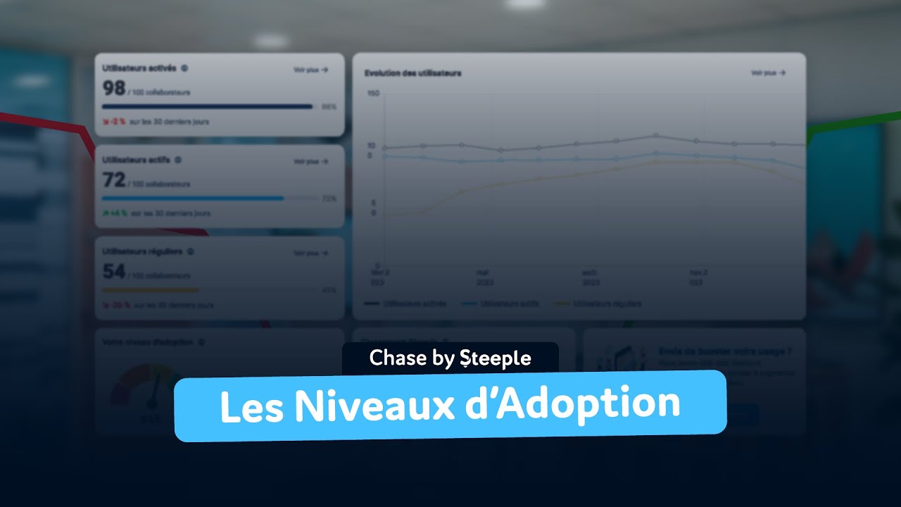 Comment mesurer mon niveau d'adoption Steeple ?