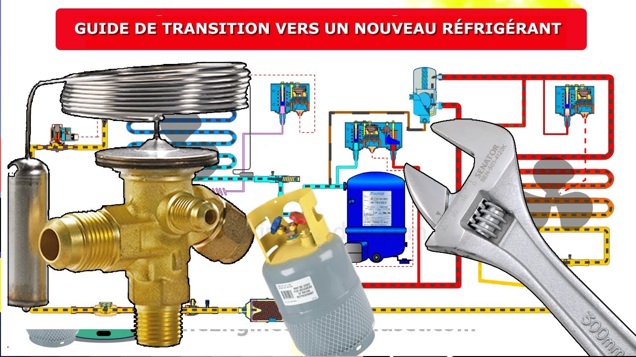 Guide de transition vers un nouveau réfrigérant
