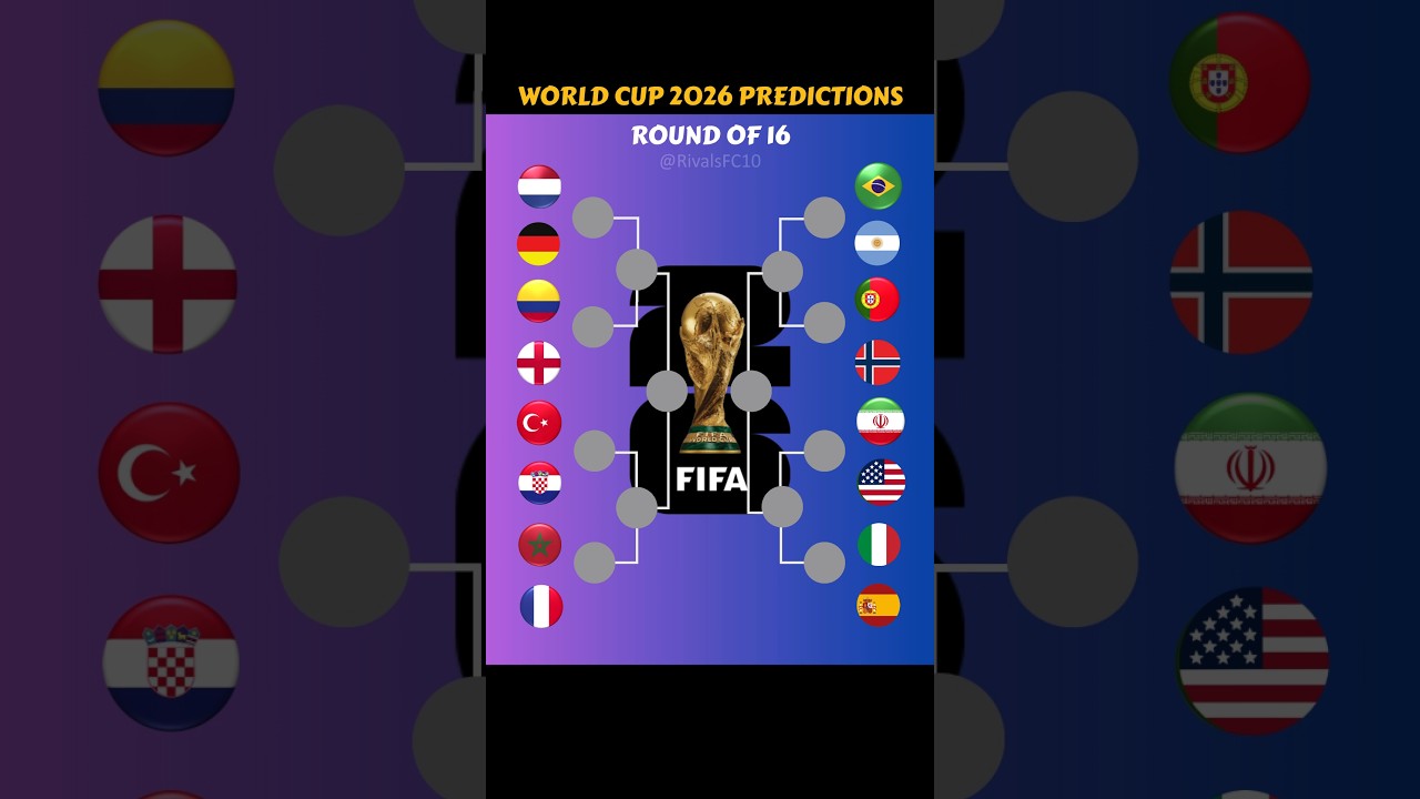 World Cup 2026 Predictions #football #worldcup
