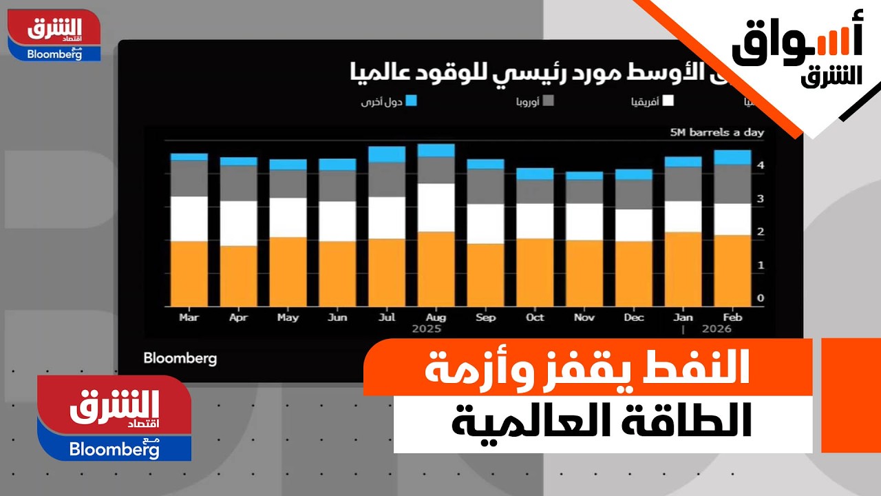 مستويات قياسية.. النفط يقفز وأزمة الطاقة العالمية تتفاقم مع اضطرابات الملاحة والإنتاج - أسواق الشرق