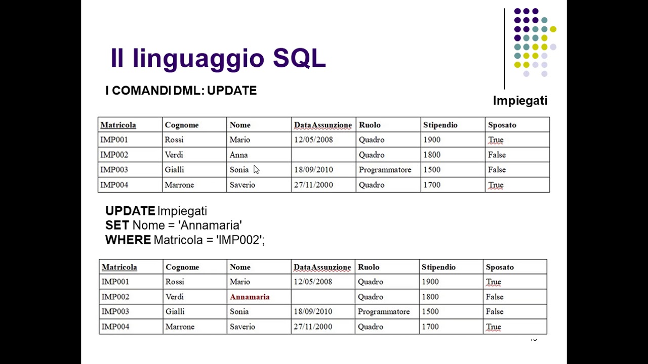 I comandi DML: istruzione UPDATE