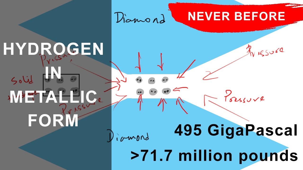 Metallic Hydrogen Explained - Harvard Research | Never Seen on Earth