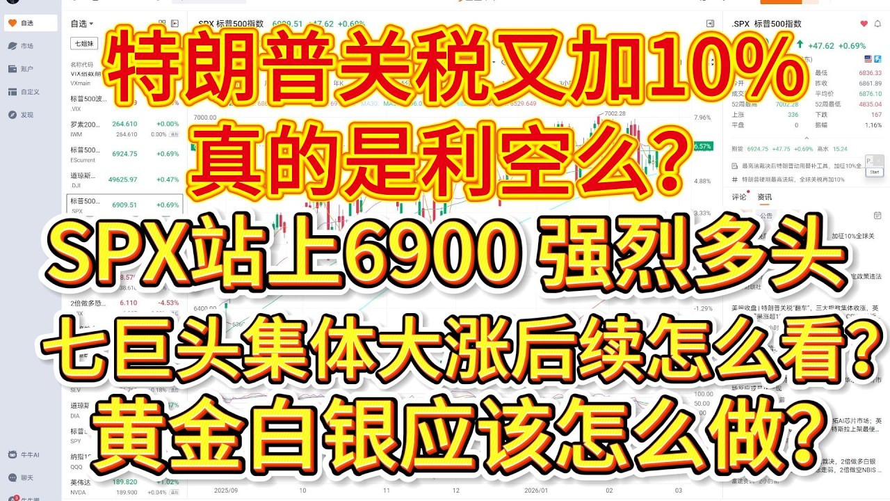 特朗普关税又加10%，真的是利空么？SPX站上6900点，强烈多头信号！七巨头集体大涨后续怎么看？黄金白银应该怎么做？