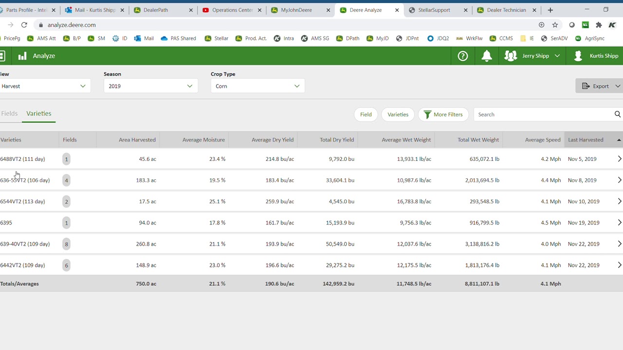 Overview of the Harvest Report | How to Use the Analyze Feature in Operations Center