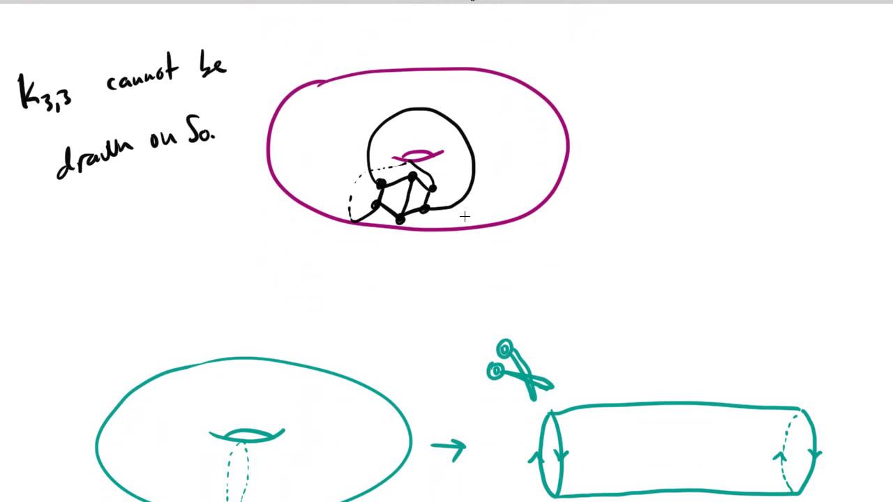 Graphs on the Torus - 28