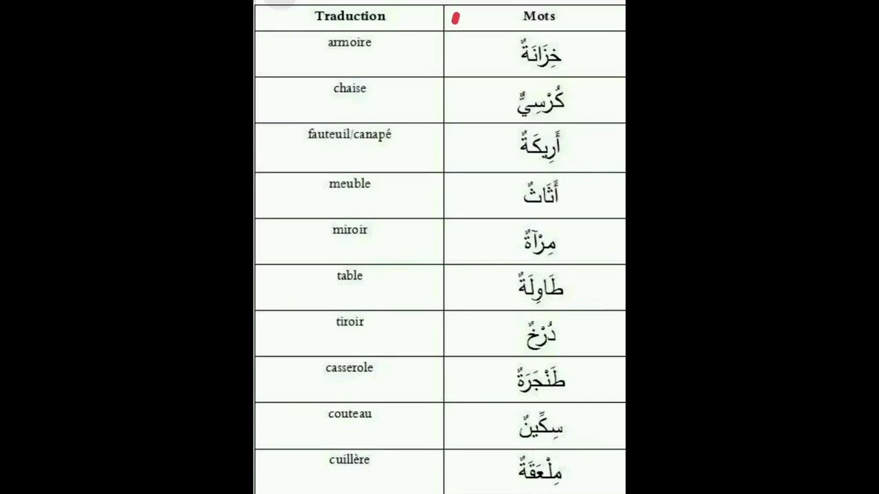 Lecture n 4, mots arabes