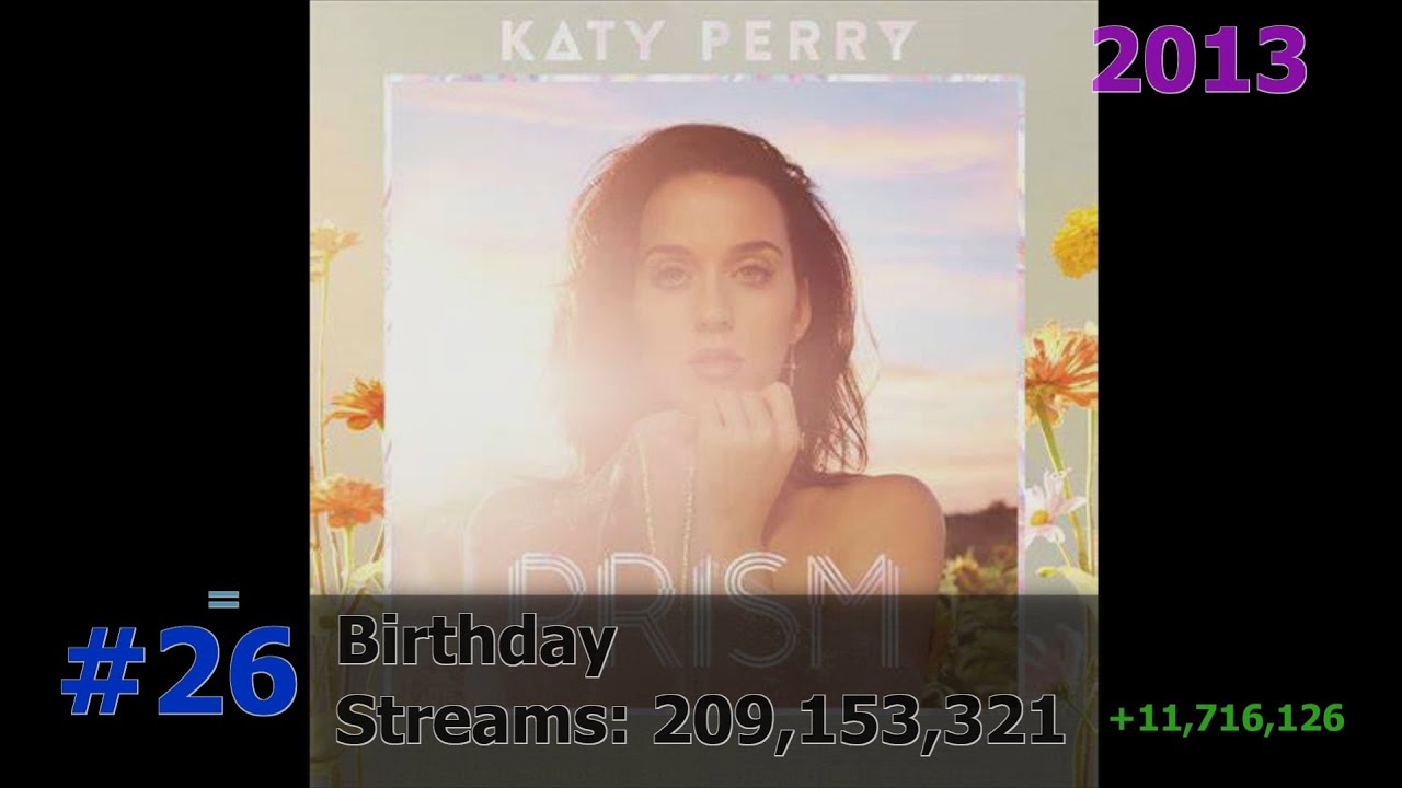 50 Most Streamed Katy Perry Songs on Spotify February 2024