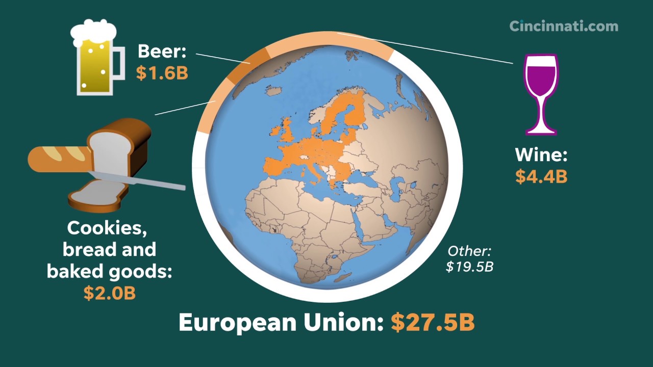 Trade partners: Top grocery imports into the US