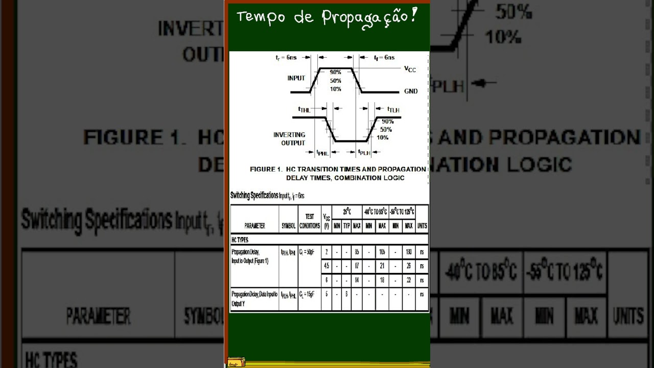 Tempo de propaga&ccedil;&atilde;o #shorts