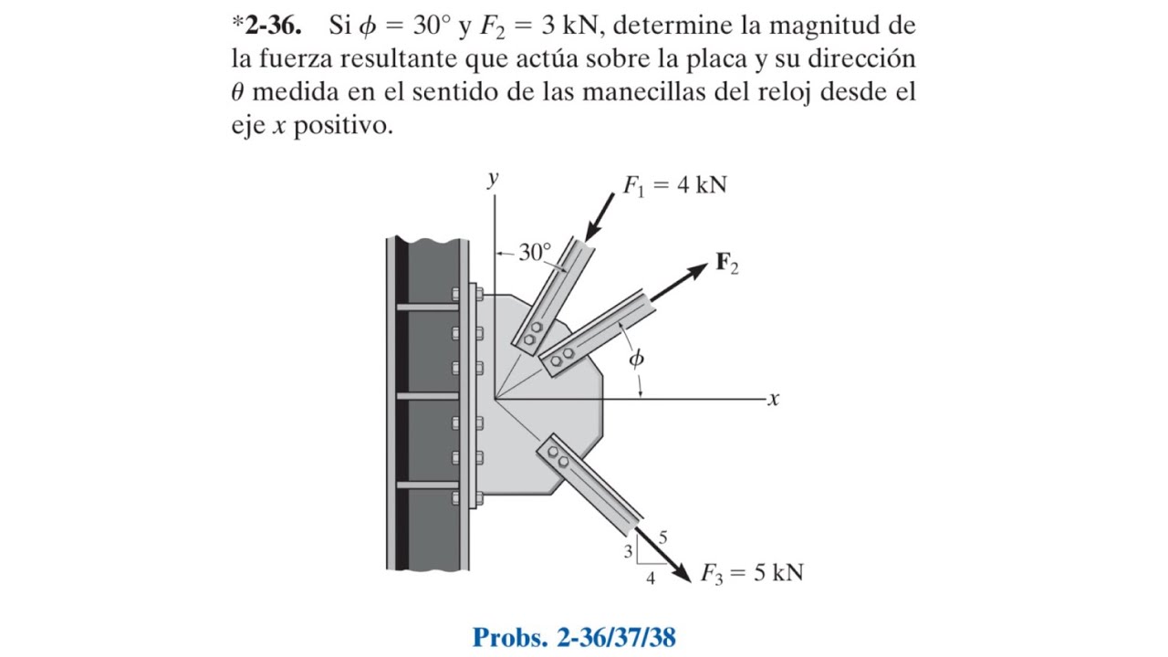 Capítulo 2: Vectores Fuerza. Problema 2-36 (Estática. R. C. Hibbeler. 12a Ed.)