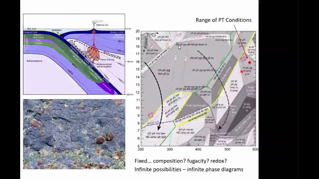 Geoquímica de los Procesos Hidrotermales-  Parte I (Giovanni Pedemonte )
