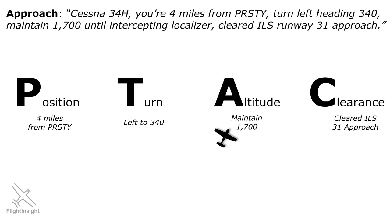 092 RADAR Approach Clearance from ATC   Radar Vectors to Final   Cleared for the ILS