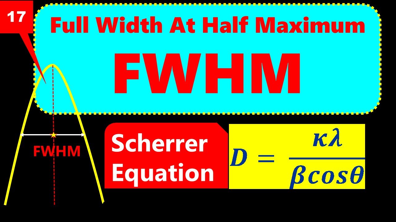 XRD Analysis: Full Width At Half Maximum FWHM Interpretation