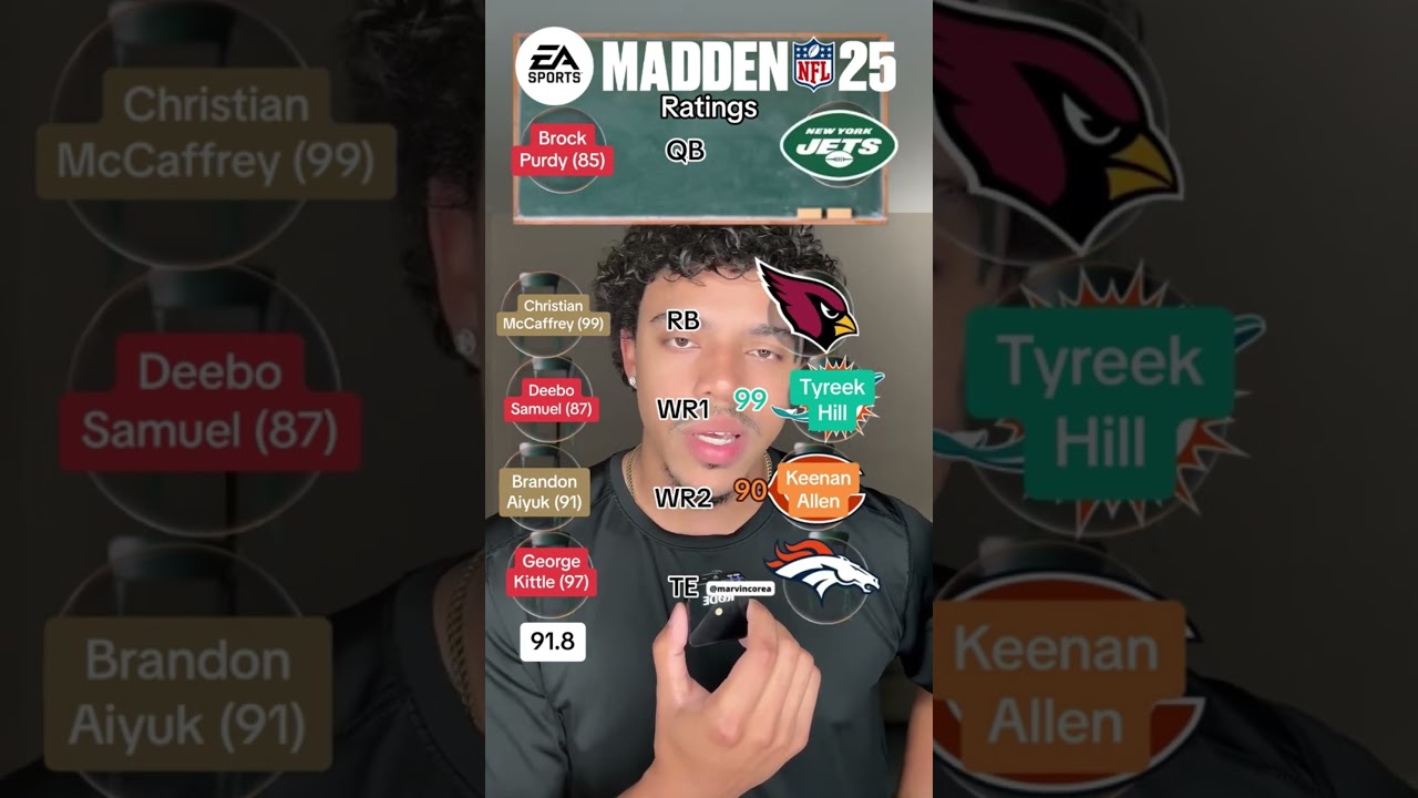 Beat the San Francisco 49ers in Madden 25 👀🔥 #nfl #49ers