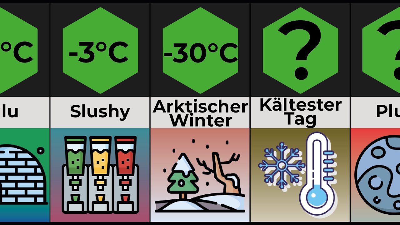 Vergleich: K&auml;lte