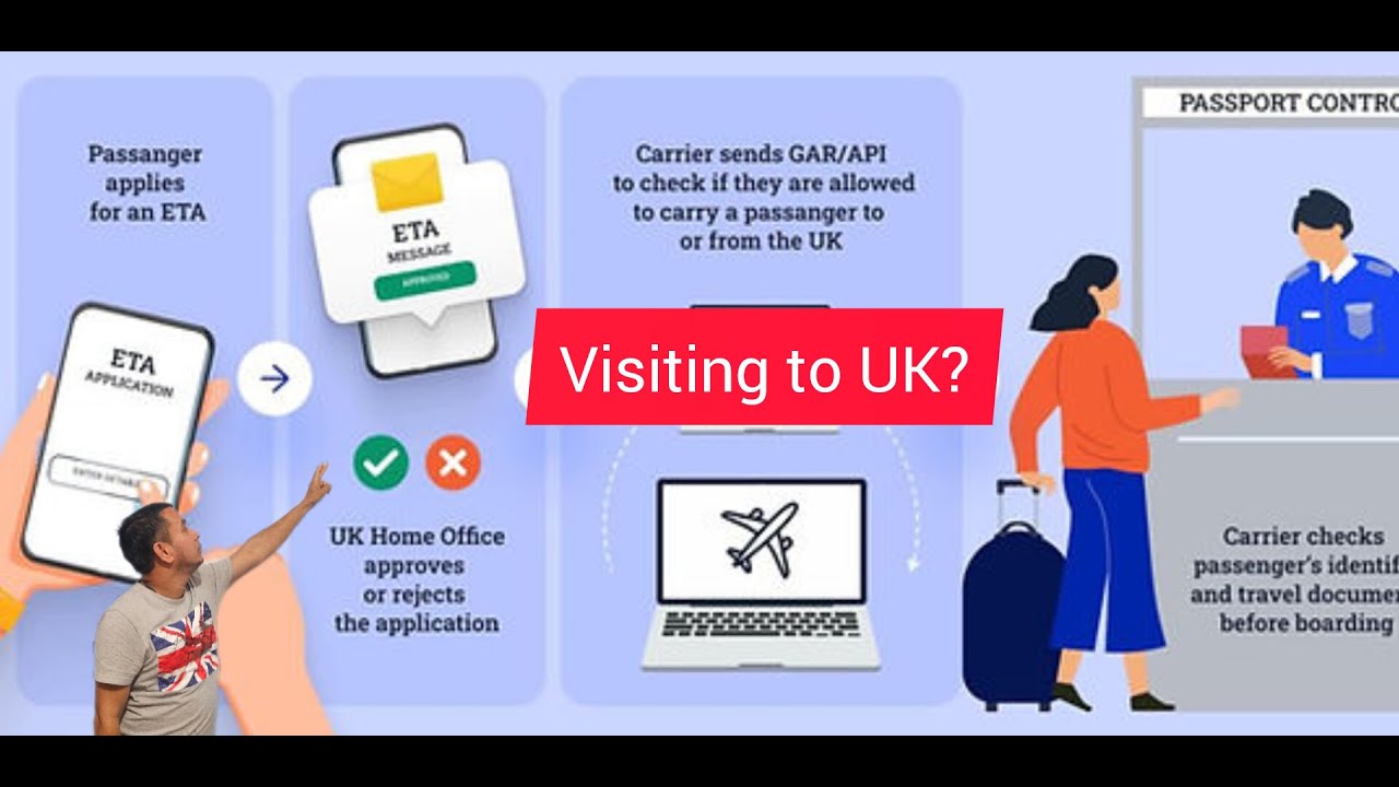 UK Electronic Travel Authorisation | How to apply UK ETA and  eVisa