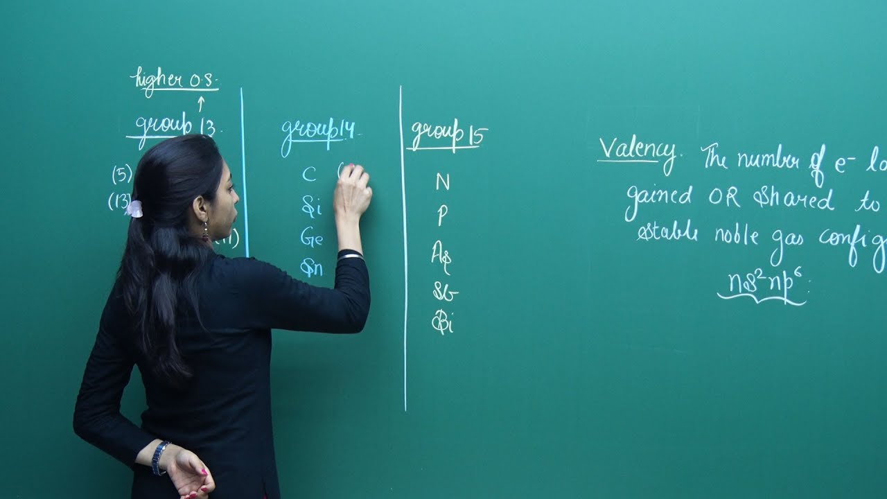 JEE Chemistry | Inert Pair Effect | Theory & Problem Solving | In English | Misostudy