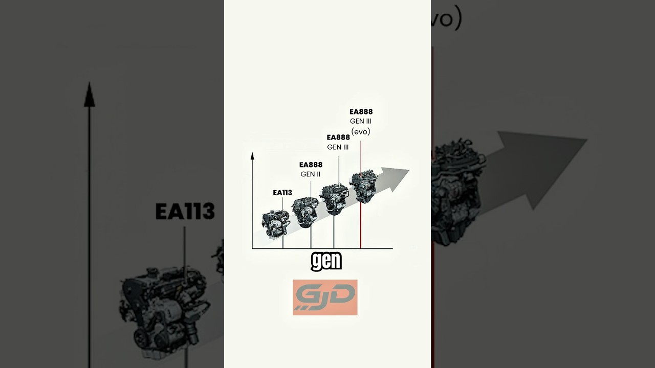 Is EA888 Gen 3 or 3B Actually Reliable Will Your EA888 Last? Here’s the Real Answer