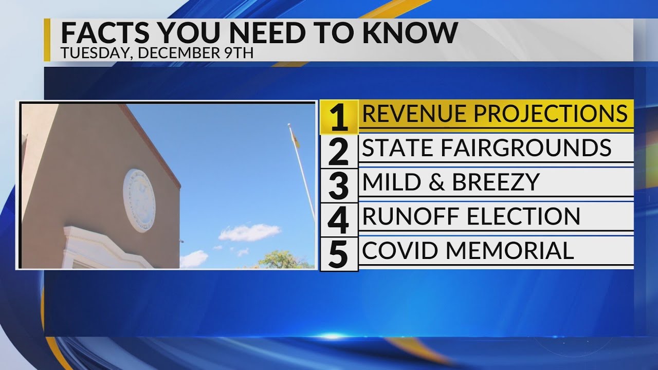 KRQE Newsfeed: NM revenue projections, State fairgrounds, Mild and breezy, Albuquerque runoff electi