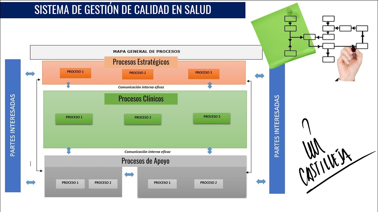 Diseño de un Sistema de Gestión de Calidad en Salud