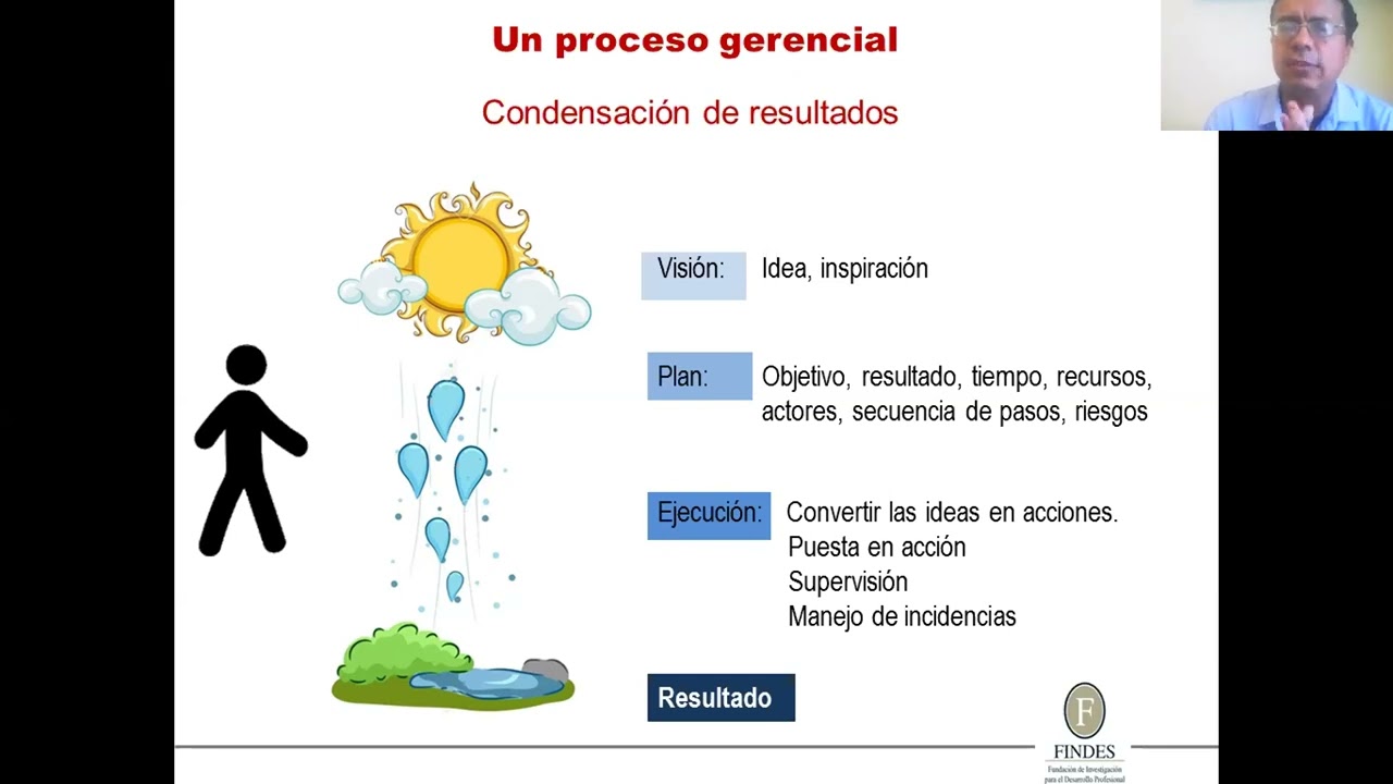 Competencias Gerenciales