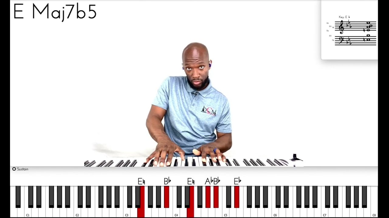 Congregational Groove Keyboard Tutorial Part 1 