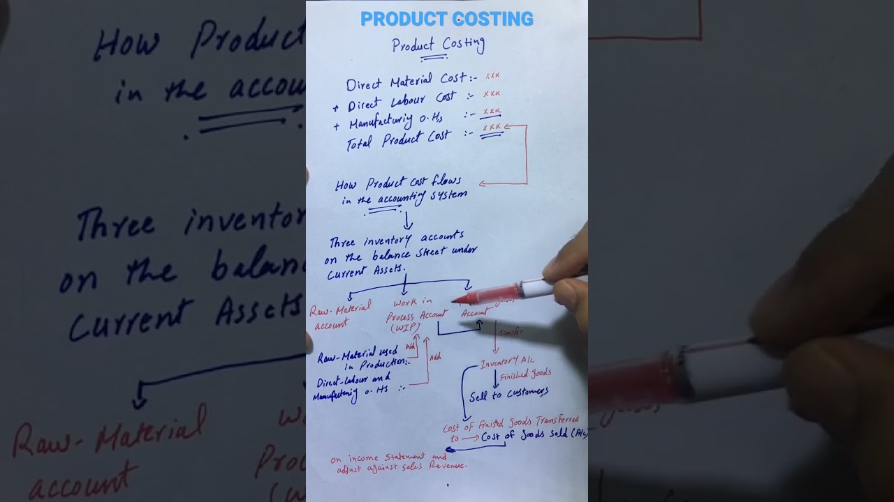 This is how product costs are actually decided.