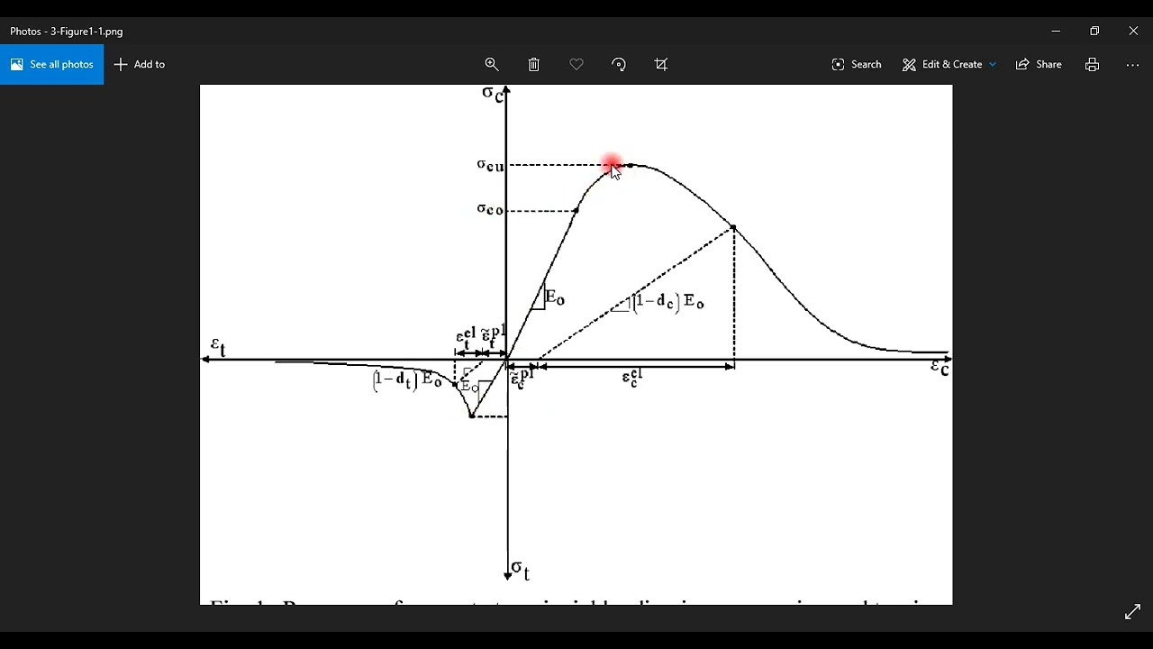 Concrete Damaged Plasticity (CDP) model in Abaqus