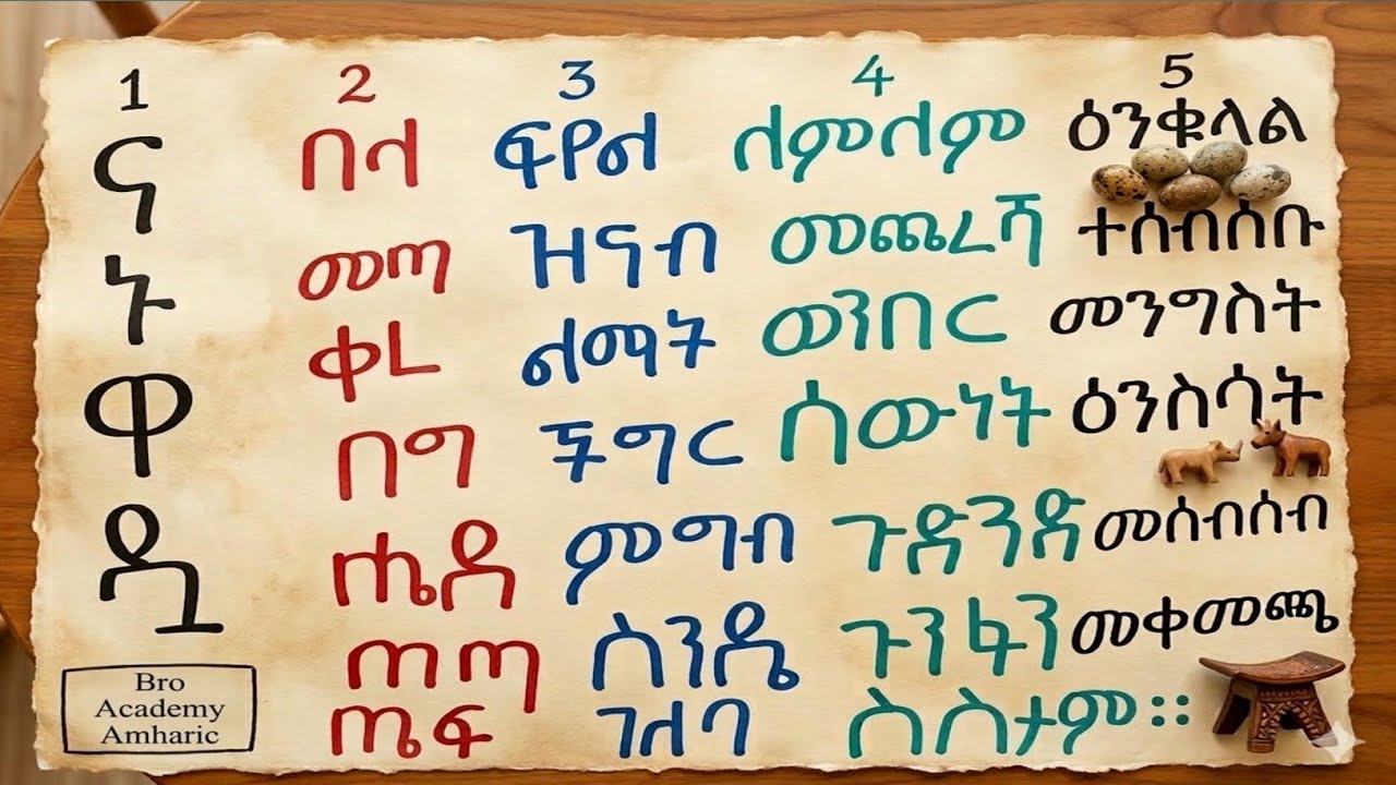 ፊደል ጥበብ፡ የቋንቋችን ውበት በዘመናዊ አቀራረብ!#EthiopianAlphabet #Amharic #art #Education #Ethiopia #ፊደል#አማርኛ #ጥበብ