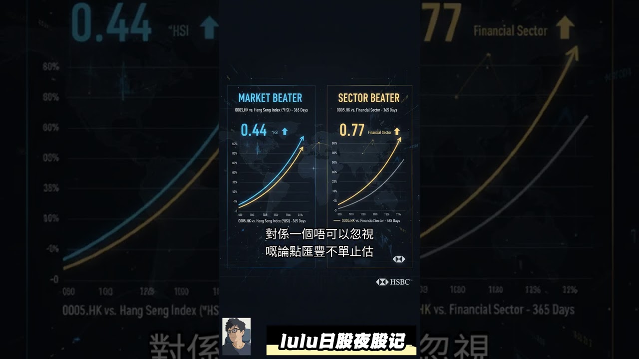 💰 汇丰(0005.HK)全球金融巨头探秘！投资机遇等你发掘✨@trade247s #0005HK #lulu日股夜股记 #汇丰