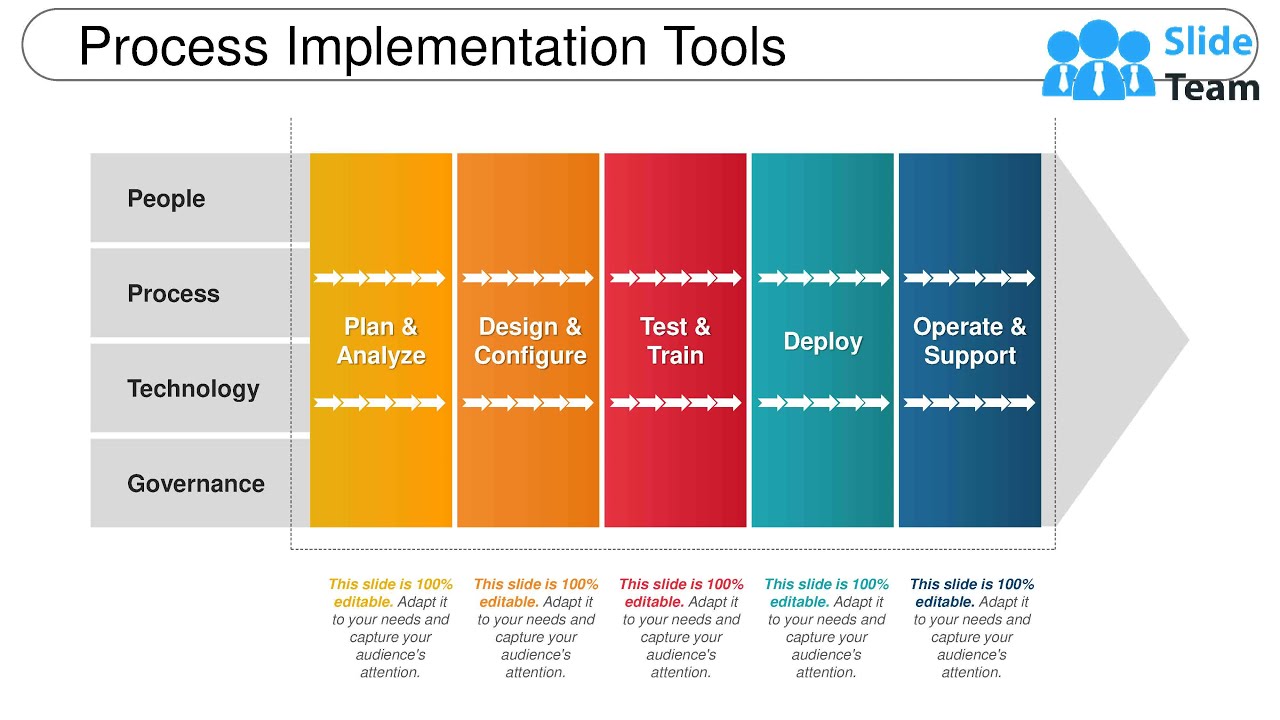 Process Implementation Tools