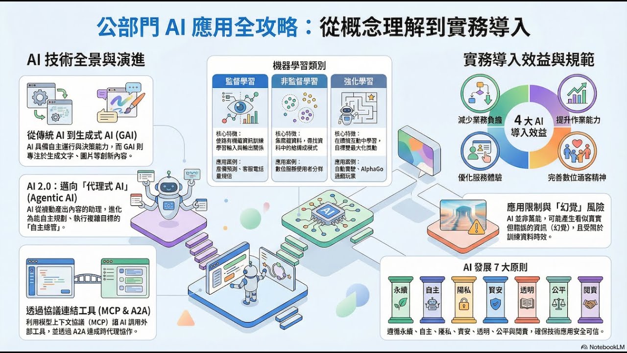 AI落地應用必看的AI轉型SOP！從新加坡案例學會組建夢幻團隊，不踩雷指南