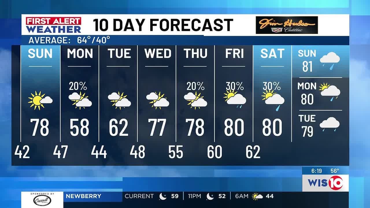 FIRST ALERT: Warmer temperatures, brighter skies on tap Sunday