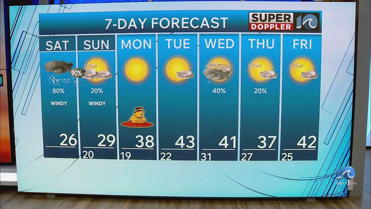 WAVY Weather Morning Update | Jan. 31, 2026